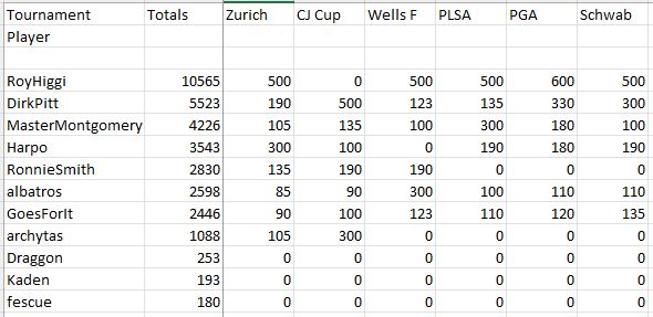 PGA-SCHWAB2024-ST.JPG